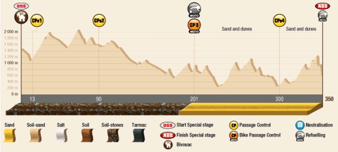 Dakar Stage 11